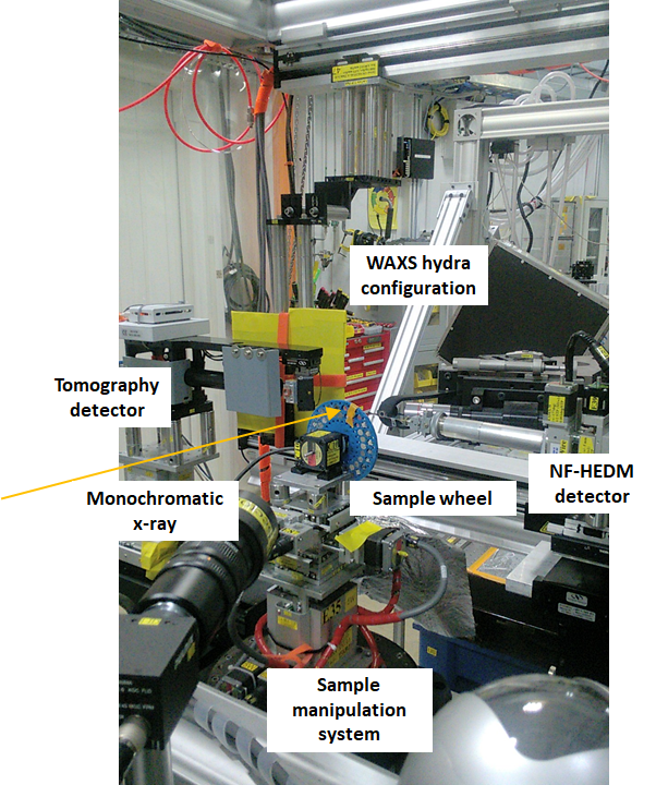 Sample wheel at 1-ID-E