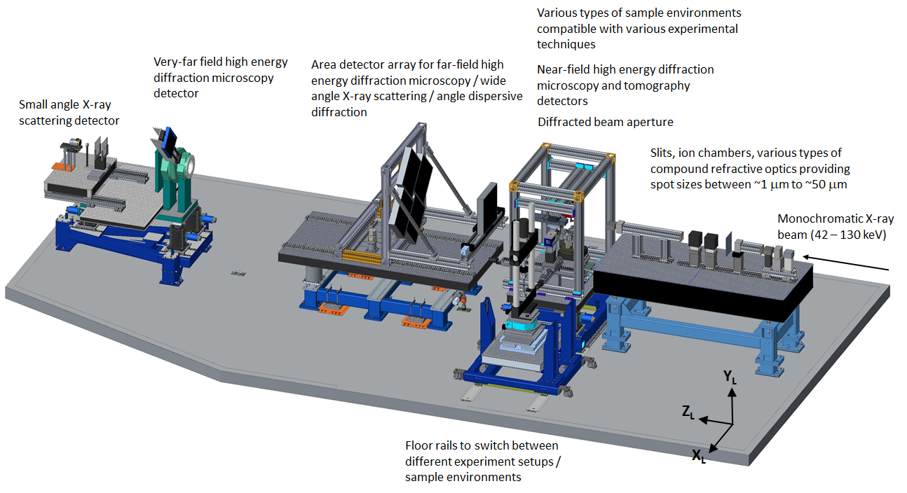 Schematic view of 1-ID-E