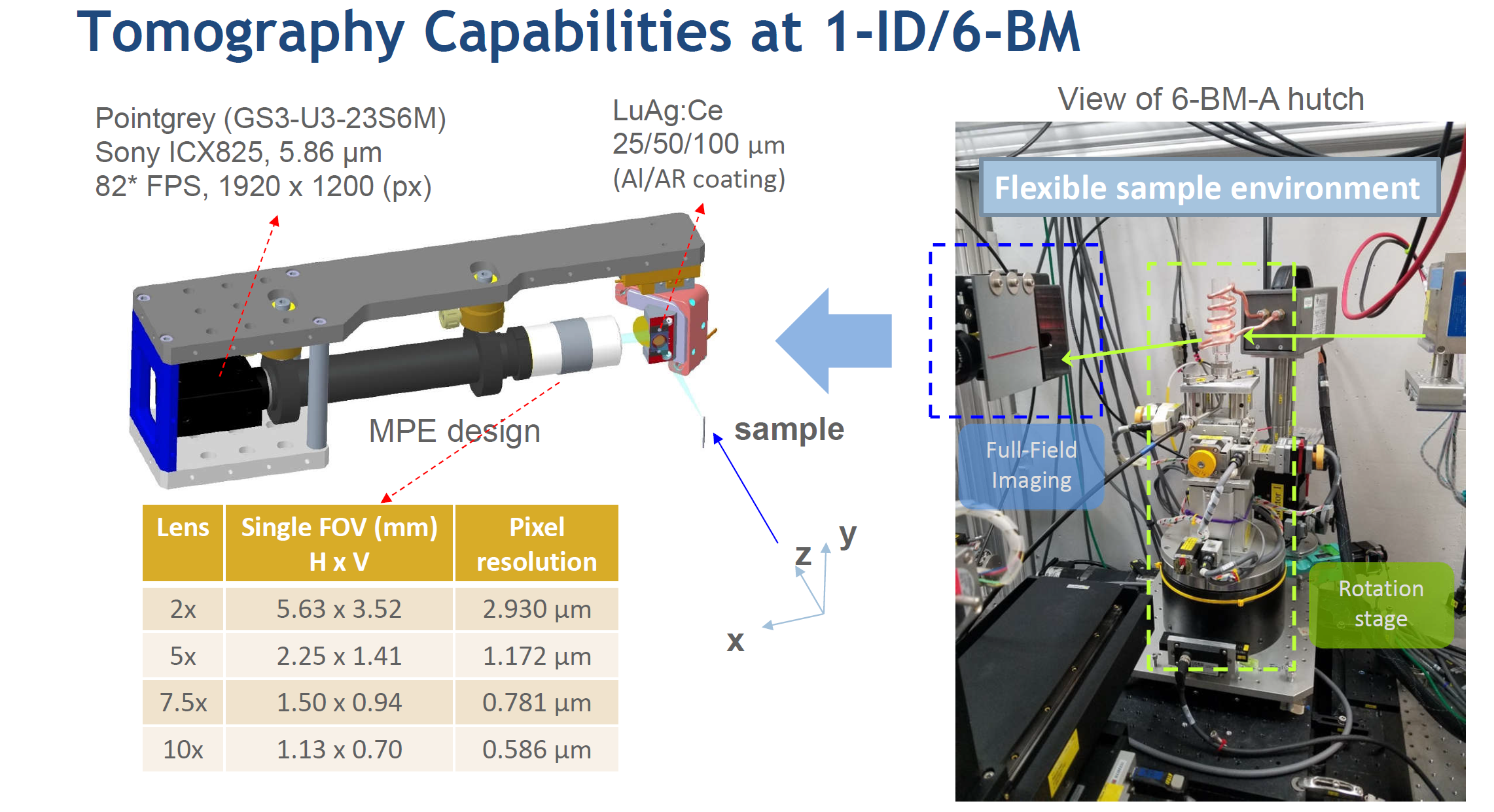 6-bm-a tomography information